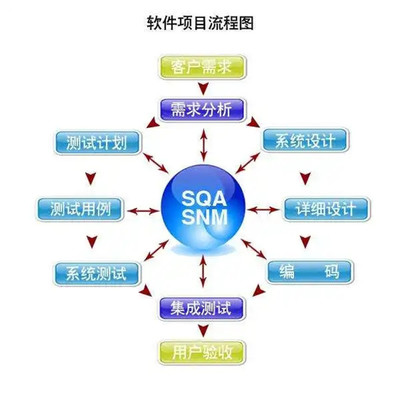 南平软件定制开发服务公司
